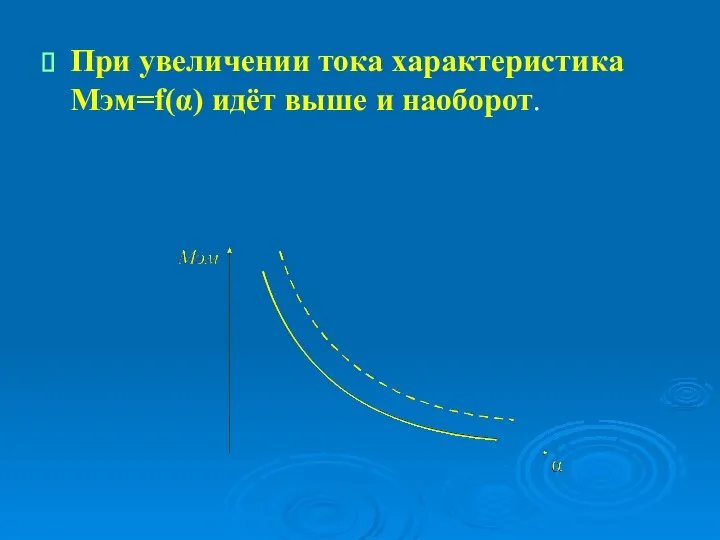 При увеличении тока характеристика Мэм=f(α) идёт выше и наоборот.