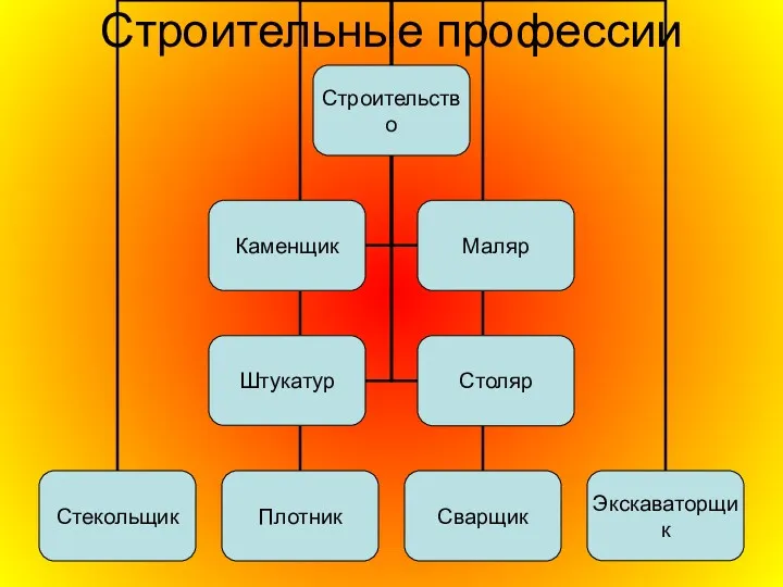 Строительные профессии