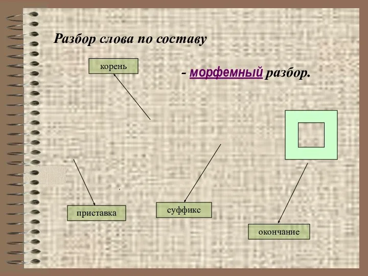 Разбор слова по составу - морфемный разбор. приставка корень суффикс окончание