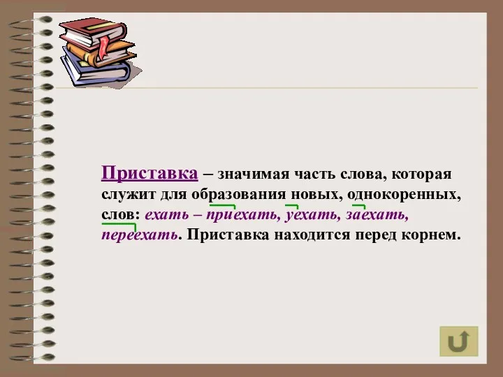 Приставка – значимая часть слова, которая служит для образования новых,