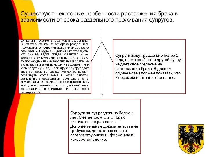 Существуют некоторые особенности расторжения брака в зависимости от срока раздельного проживания супругов: Супруги