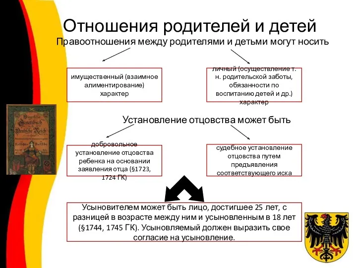 Отношения родителей и детей Правоотношения между родителями и детьми могут носить Установление отцовства