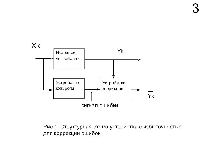 3 Хk Yk сигнал ошибки Yk Рис.1. Структурная схема устройства с избыточностью для коррекции ошибок