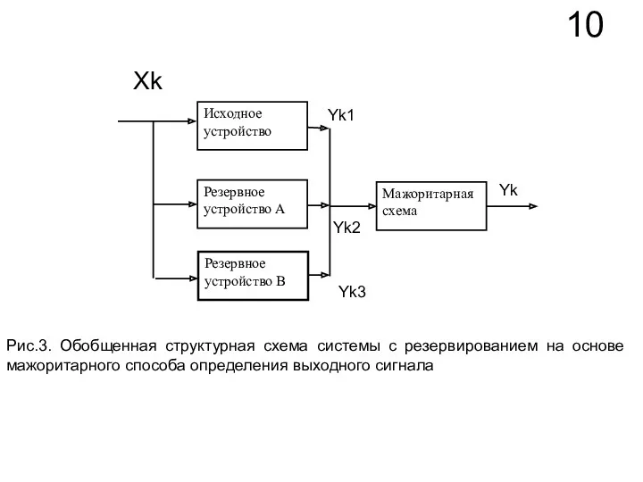 10 Хk Yk1 Yk2 Yk3 Yk Рис.3. Обобщенная структурная схема