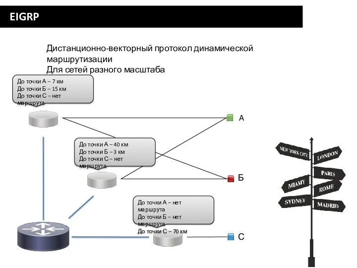 EIGRP Дистанционно-векторный протокол динамической маршрутизации Для сетей разного масштаба A