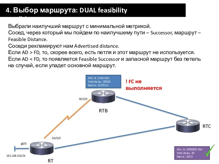 4. Выбор маршрута: DUAL feasibility condition 192.168.0.0/24 g0/0 Выбрали наилучший