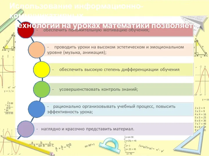 Использование информационно-коммуникативных технологий на уроках математики позволяет: