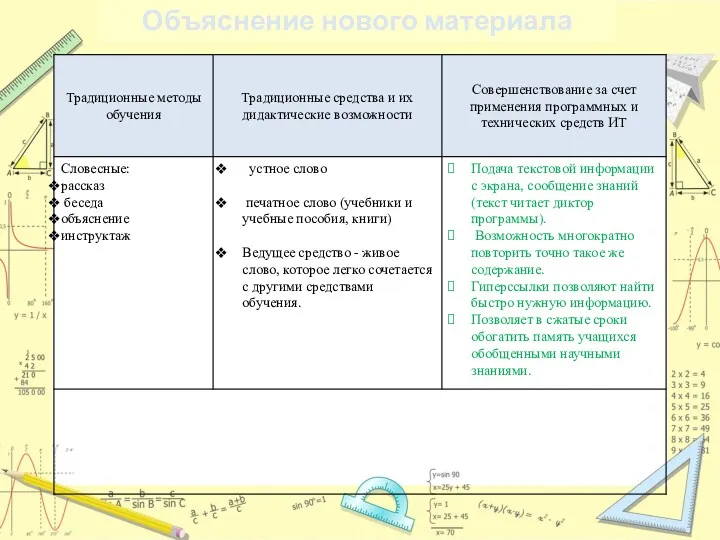 Объяснение нового материала