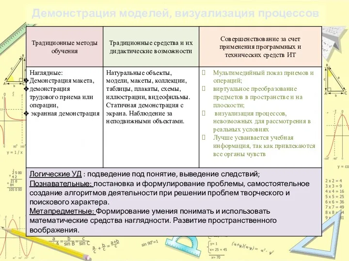 Демонстрация моделей, визуализация процессов