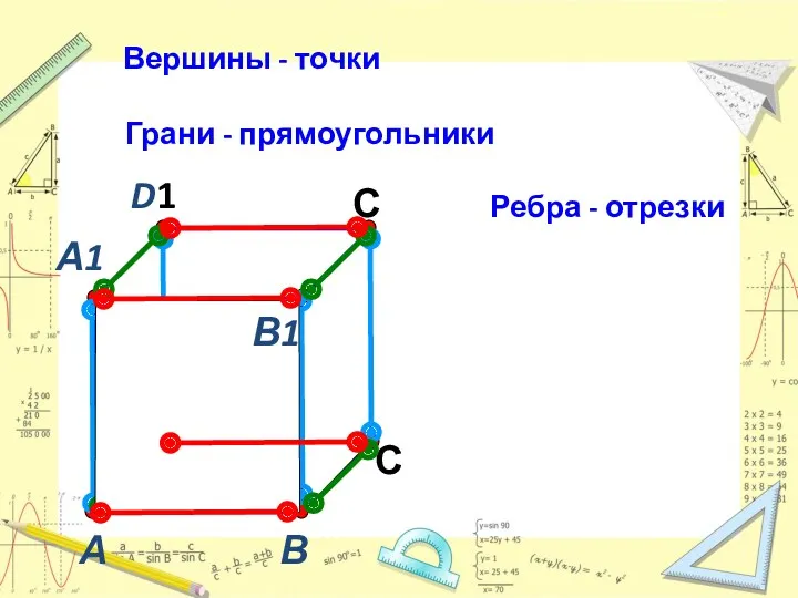 А В С D1 С1 Вершины - точки Грани -