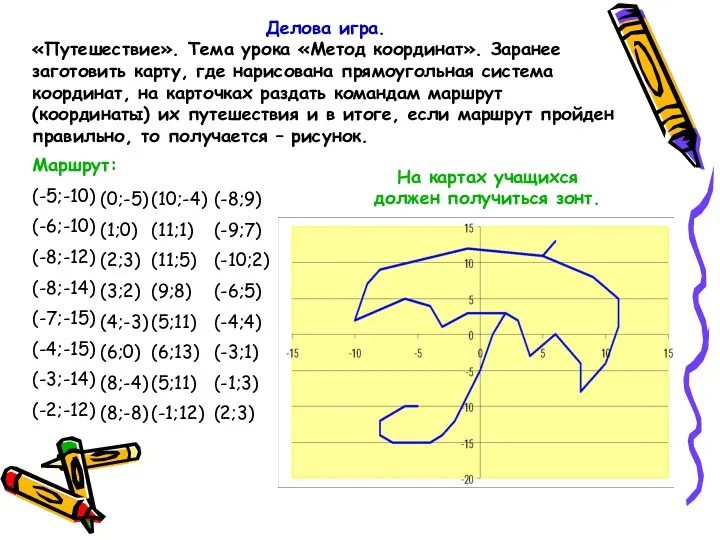 Делова игра. «Путешествие». Тема урока «Метод координат». Заранее заготовить карту,