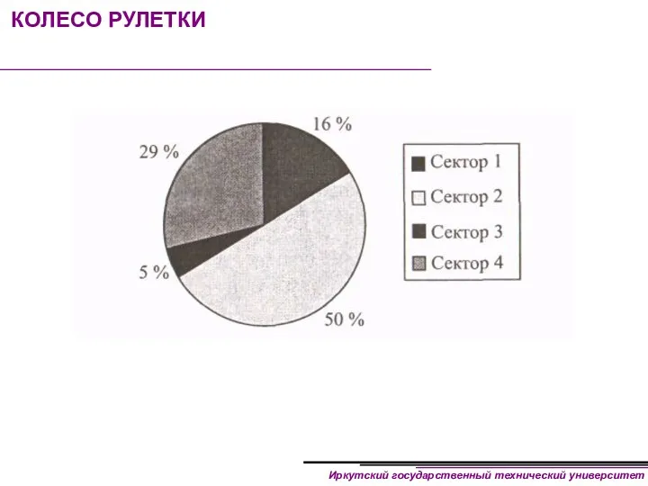 КОЛЕСО РУЛЕТКИ