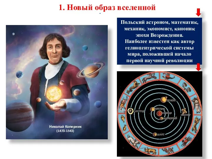 1. Новый образ вселенной Николай Коперник (1473-1543) Польский астроном, математик,