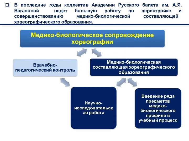 В последние годы коллектив Академии Русского балета им. А.Я.Вагановой ведет