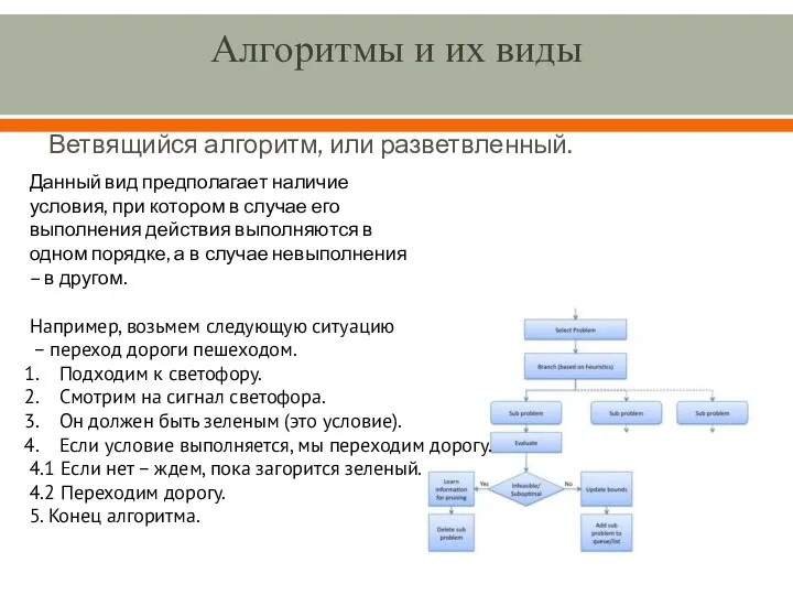 Алгоритмы и их виды Ветвящийся алгоритм, или разветвленный. Данный вид