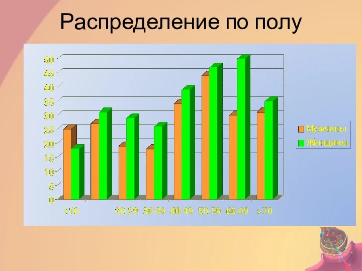 Распределение по полу