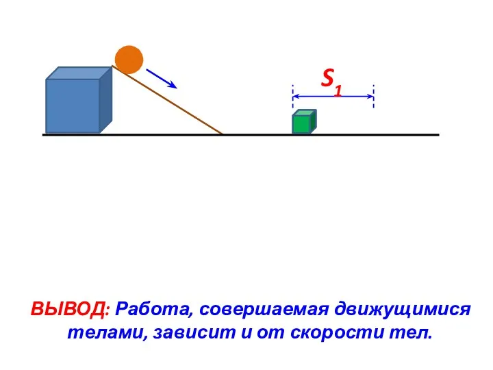 ВЫВОД: Работа, совершаемая движущимися телами, зависит и от скорости тел.