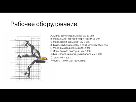 Рабочее оборудование А. Макс. вылет при выемке мм 13 780