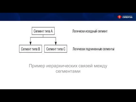 Пример иерархических связей между сегментами