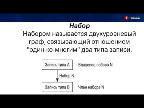 Набор Набором называется двухуровневый граф, связывающий отношением "один-ко-многим" два типа записи.