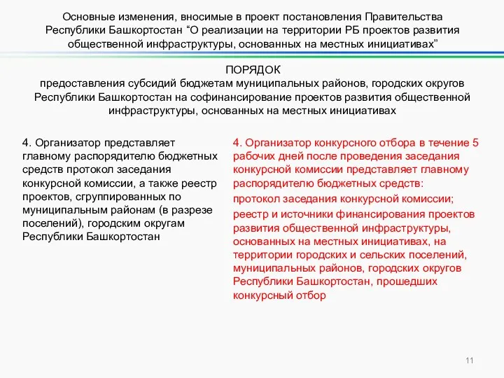 ПОРЯДОК предоставления субсидий бюджетам муниципальных районов, городских округов Республики Башкортостан