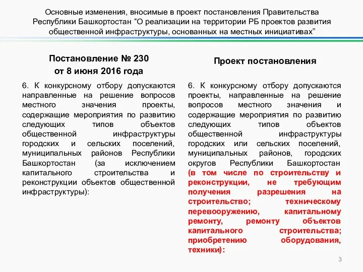 Постановление № 230 от 8 июня 2016 года 6. К конкурсному отбору допускаются