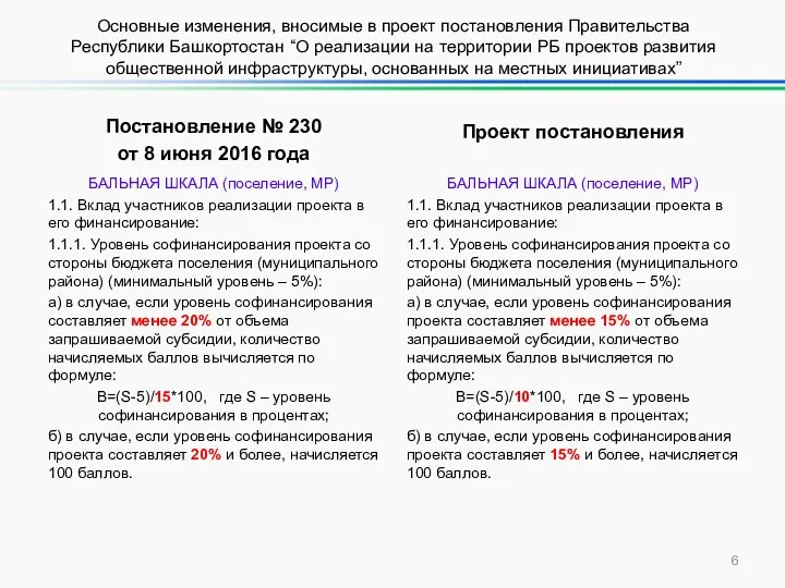 Постановление № 230 от 8 июня 2016 года БАЛЬНАЯ ШКАЛА