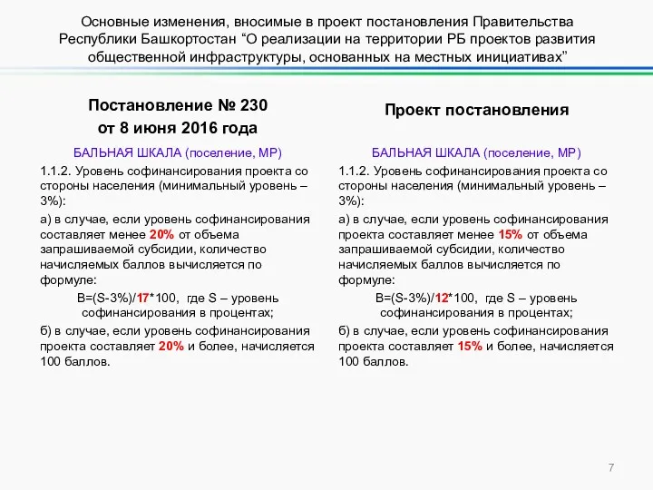 Постановление № 230 от 8 июня 2016 года БАЛЬНАЯ ШКАЛА (поселение, МР) 1.1.2.