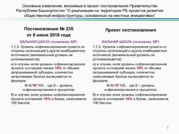 Постановление № 230 от 8 июня 2016 года БАЛЬНАЯ ШКАЛА