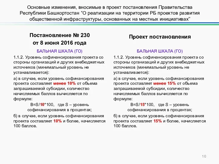 Постановление № 230 от 8 июня 2016 года БАЛЬНАЯ ШКАЛА