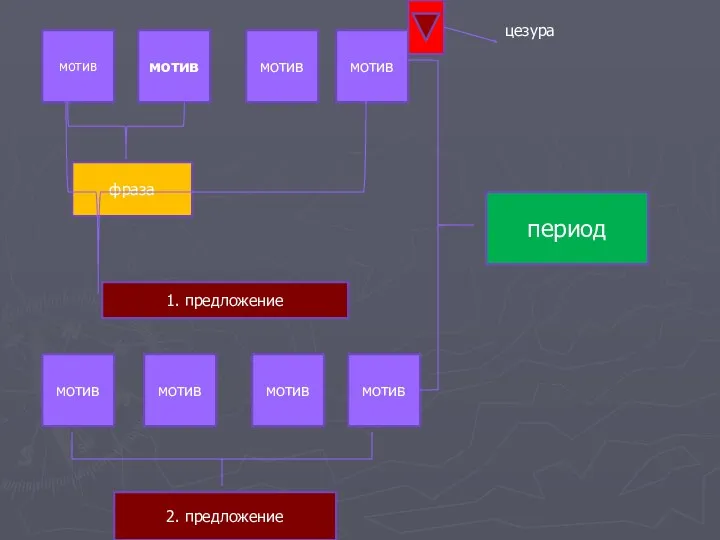 мотив мотив мотив мотив мотив мотив мотив мотив фраза 1. предложение период 2. предложение цезура