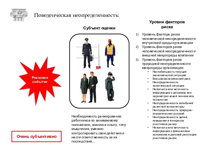 Уровни факторов риска Уровень фактора риска человеческой неопределенности внутренней среды