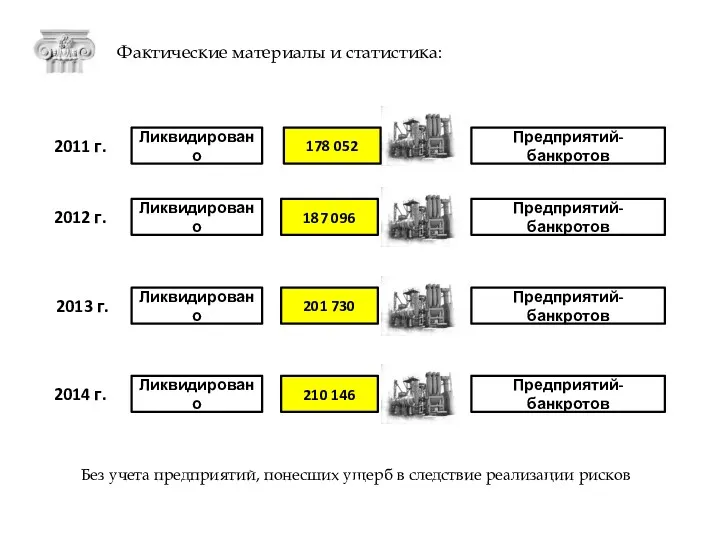 2011 г. 2012 г. 2013 г. 2014 г. Ликвидировано Ликвидировано