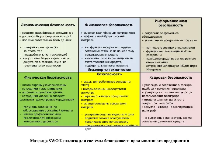 Экономическая безопасность + средняя квалификация сотрудников + договор с бюро