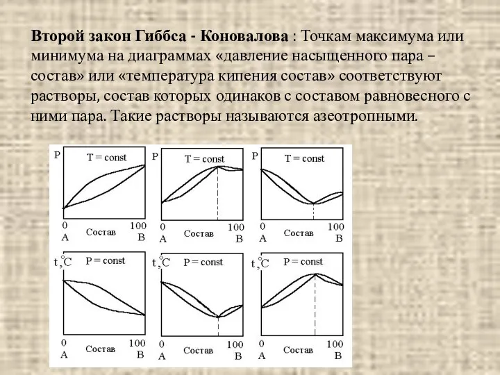 Второй закон Гиббса - Коновалова : Точкам максимума или минимума