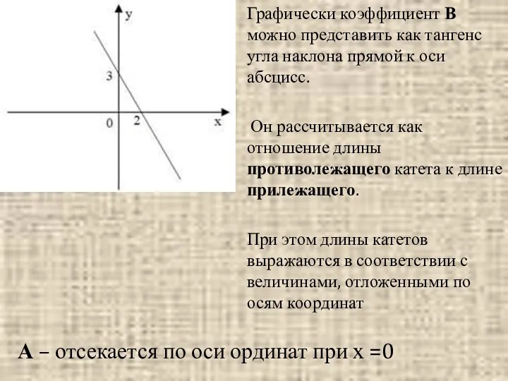 Графически коэффициент В можно представить как тангенс угла наклона прямой