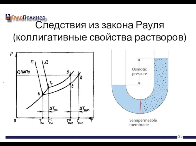 Следствия из закона Рауля (коллигативные свойства растворов)