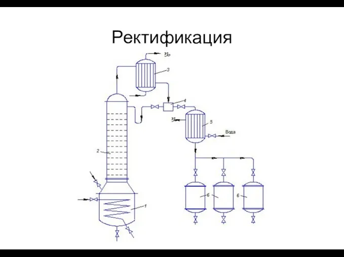 Ректификация