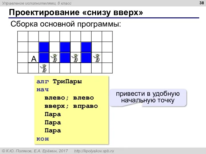 Проектирование «снизу вверх» Сборка основной программы: ∙ ∙ ∙ ∙