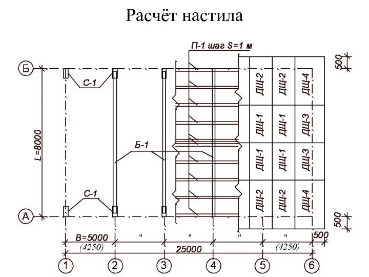 Расчёт настила