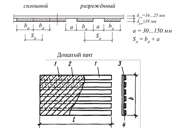 сплошной разрежённый δз.н=16…25 мм δр.н≥19 мм bд bд Sд а