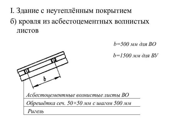 I. Здание с неутеплённым покрытием б) кровля из асбестоцементных волнистых листов Асбестоцементные волнистые