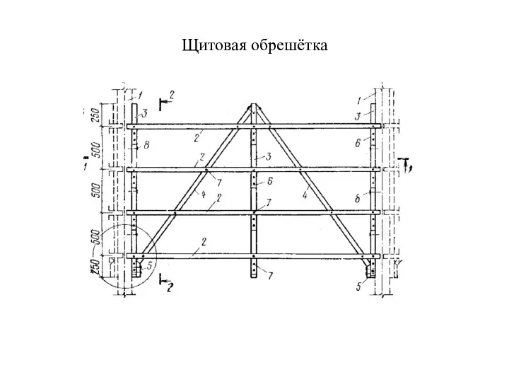 Щитовая обрешётка