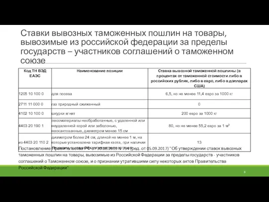 Ставки вывозных таможенных пошлин на товары, вывозимые из российской федерации