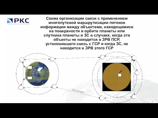 Схема организации связи с применением многопутевой маршрутизации потоков информации между