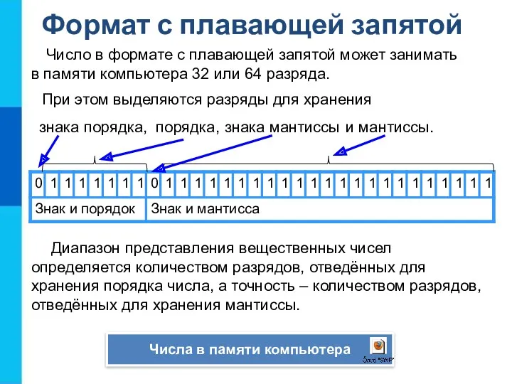 Число в формате с плавающей запятой может занимать в памяти