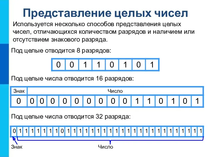 Используется несколько способов представления целых чисел, отличающихся количеством разрядов и