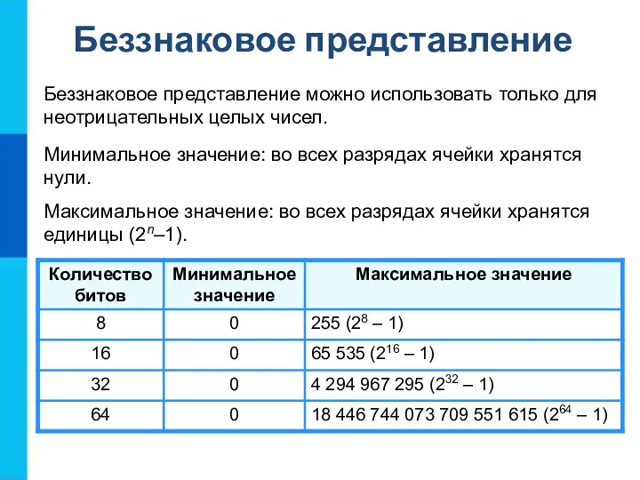 Минимальное значение: во всех разрядах ячейки хранятся нули. Максимальное значение: