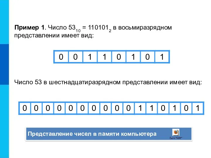 Пример 1. Число 5310 = 1101012 в восьмиразрядном представлении имеет