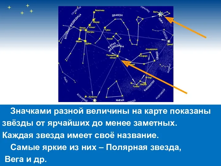 Значками разной величины на карте показаны звёзды от ярчайших до